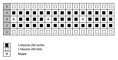 Asymmetrisches Dreieckstuch stricken - Strickschrift Noppen