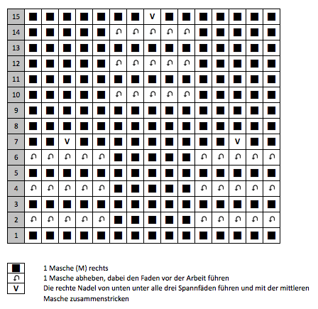 Asymmetrisches Dreieckstuch stricken - Strickschrift Schleifenmuster