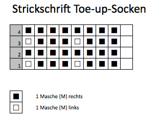 Toe-up-Socken - Strickschrift