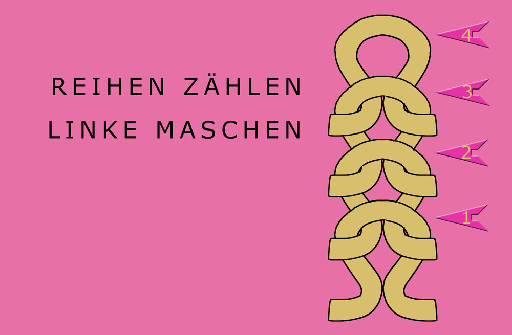 Rechte und linke Maschen - Reihen zählen