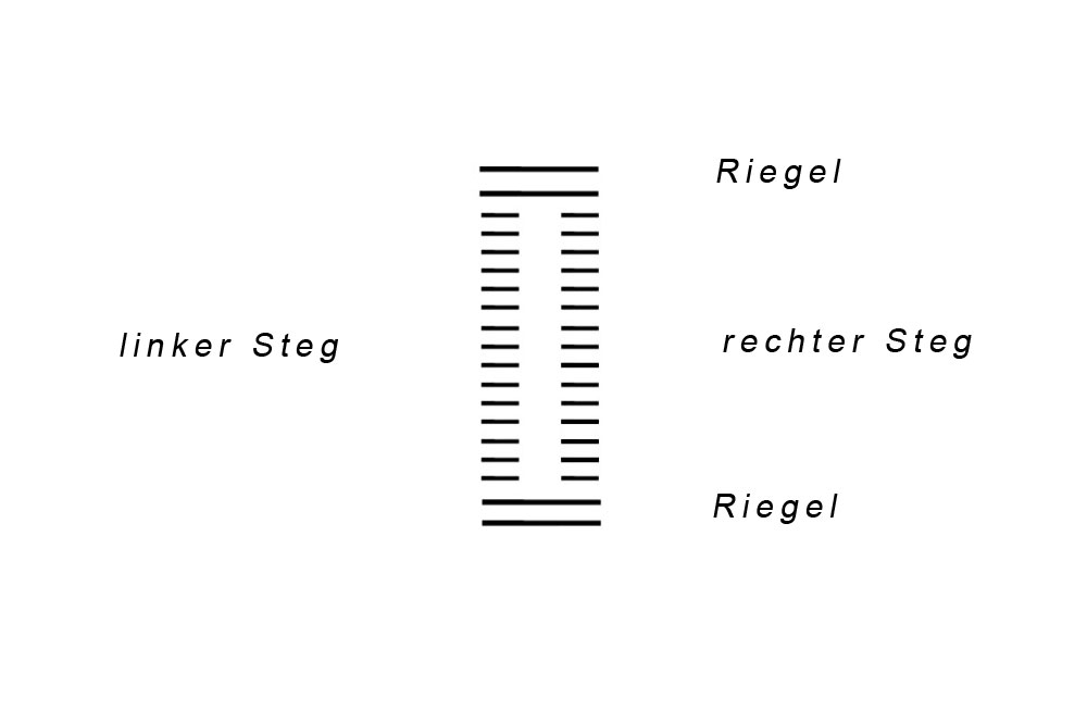 Knopfloch nähen - Aufbau