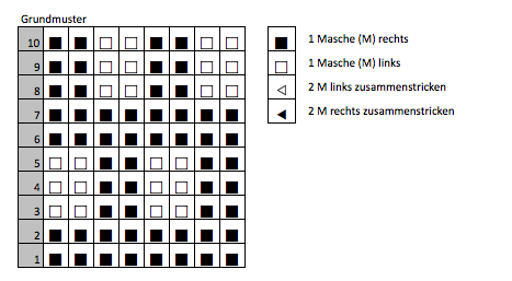 Kuschelig warme Mütze stricken - Strickschrift Grundmuster