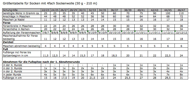 Sock Size Chart Knitting