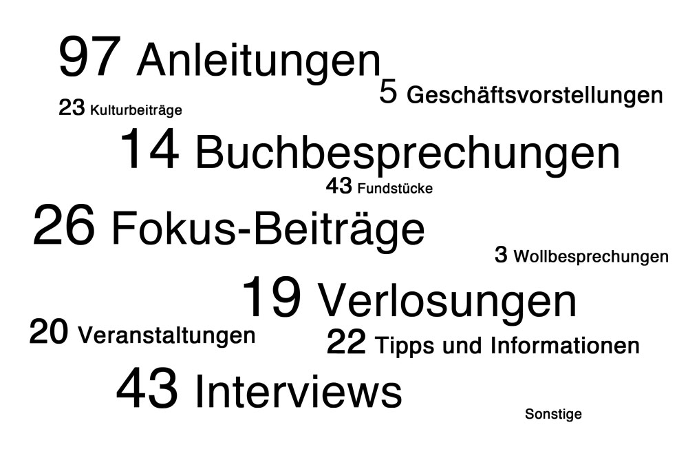 sockshype wird 5 Jahre alt - Zahlen zu Beiträgen