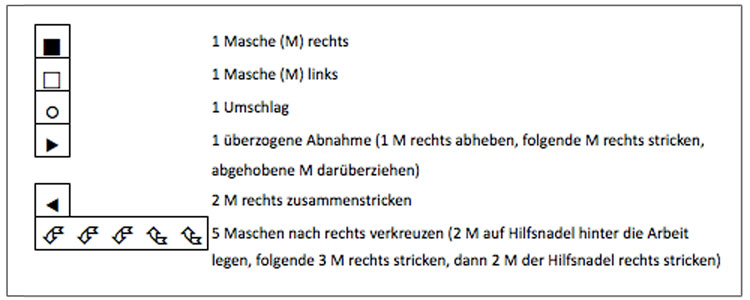 Strickschrift lesen - Die Legende