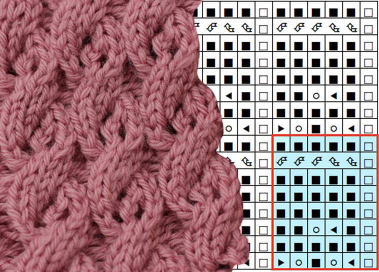 Strickschrift Lesen So Geht Es Sockshype Com
