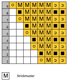 Dreieckstuch stricken - Das Prinzip der Zunahmen