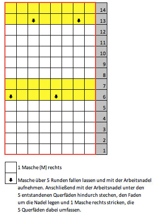 BubbleLoop - Strickschrift