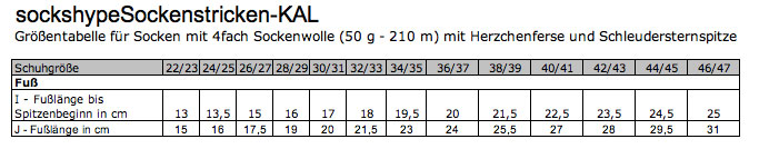 Größentabelle für Socken mit 4fach Sockenwolle (50g - 210 m) mit Herzchenferse und Schleudersternspitze