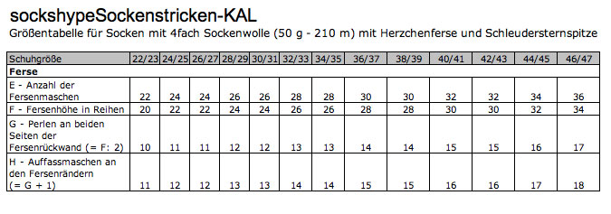 Ferse stricken Größentabelle