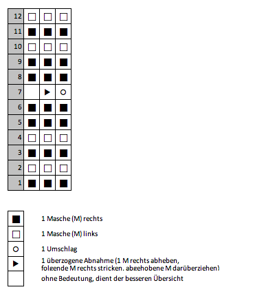 Eriu-Tuch - Strickschrift Lochmuster