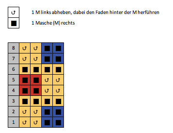 FinnSocks Strickschrift Karomuster