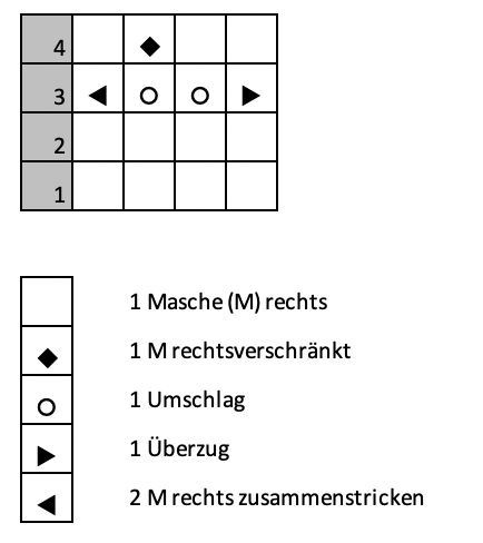 MailaSocks Strickschrift Rapport