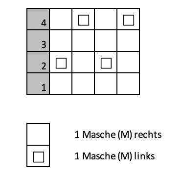 Muster-Strickschrift für die NelinaSocks