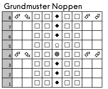 Landhaussocken OlettaSocks stricken - Strickschrift Nadelspiel Noppen