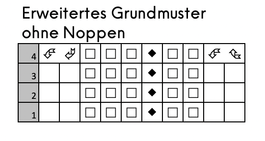 Landhaussocken OlettaSocks stricken - - Grundmuster Weite 2