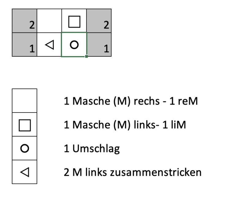 Strickschrift Dekorstreifen TildaSocks