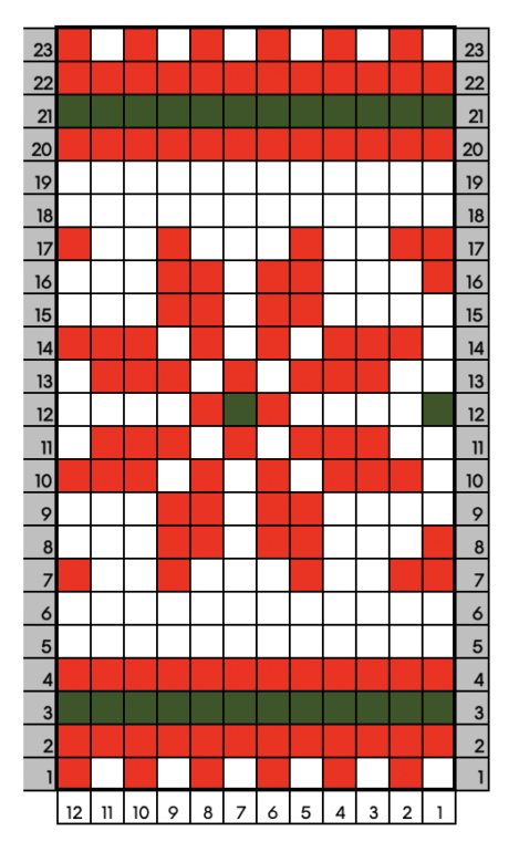 Der Rapport für die Hülle